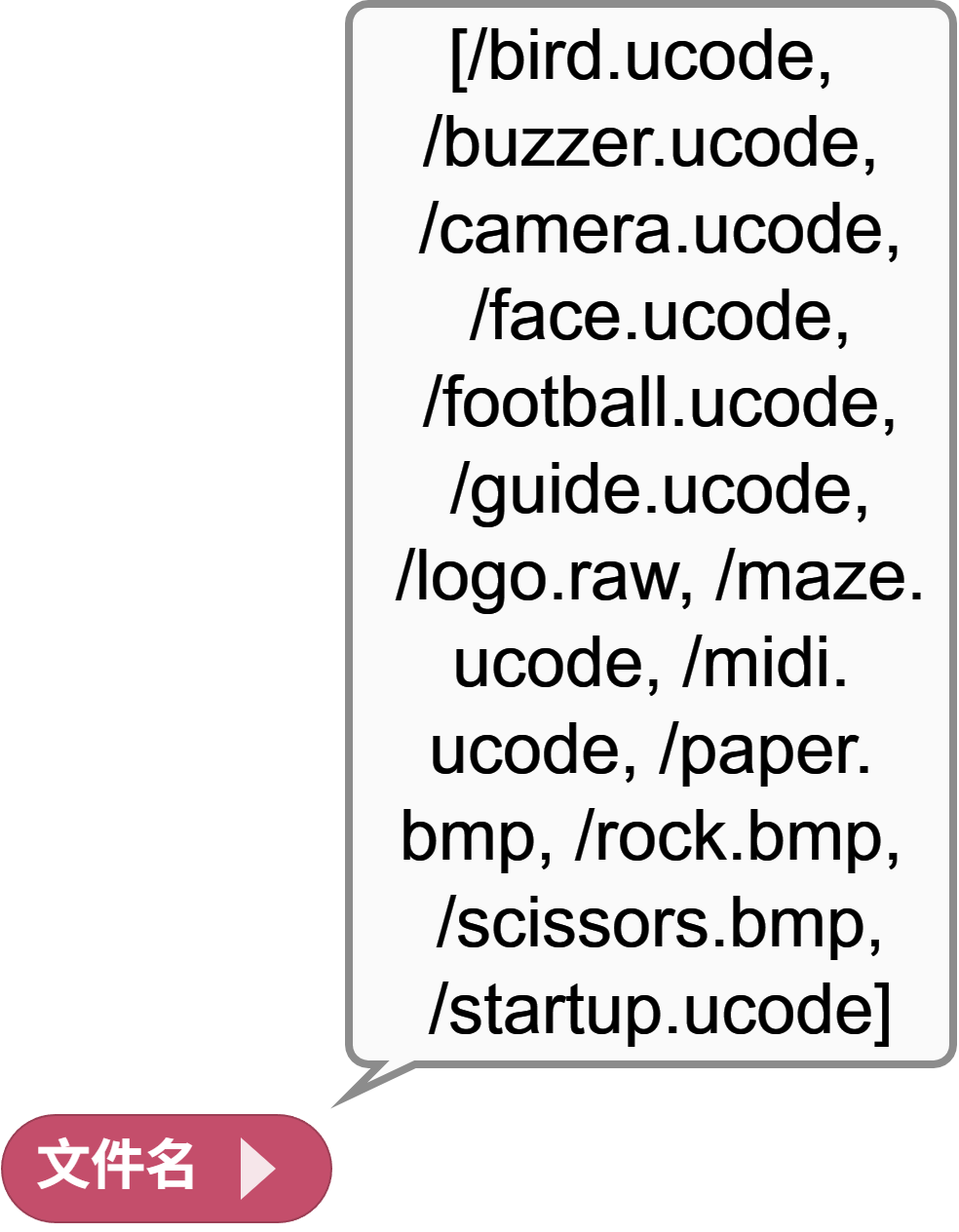 Code3