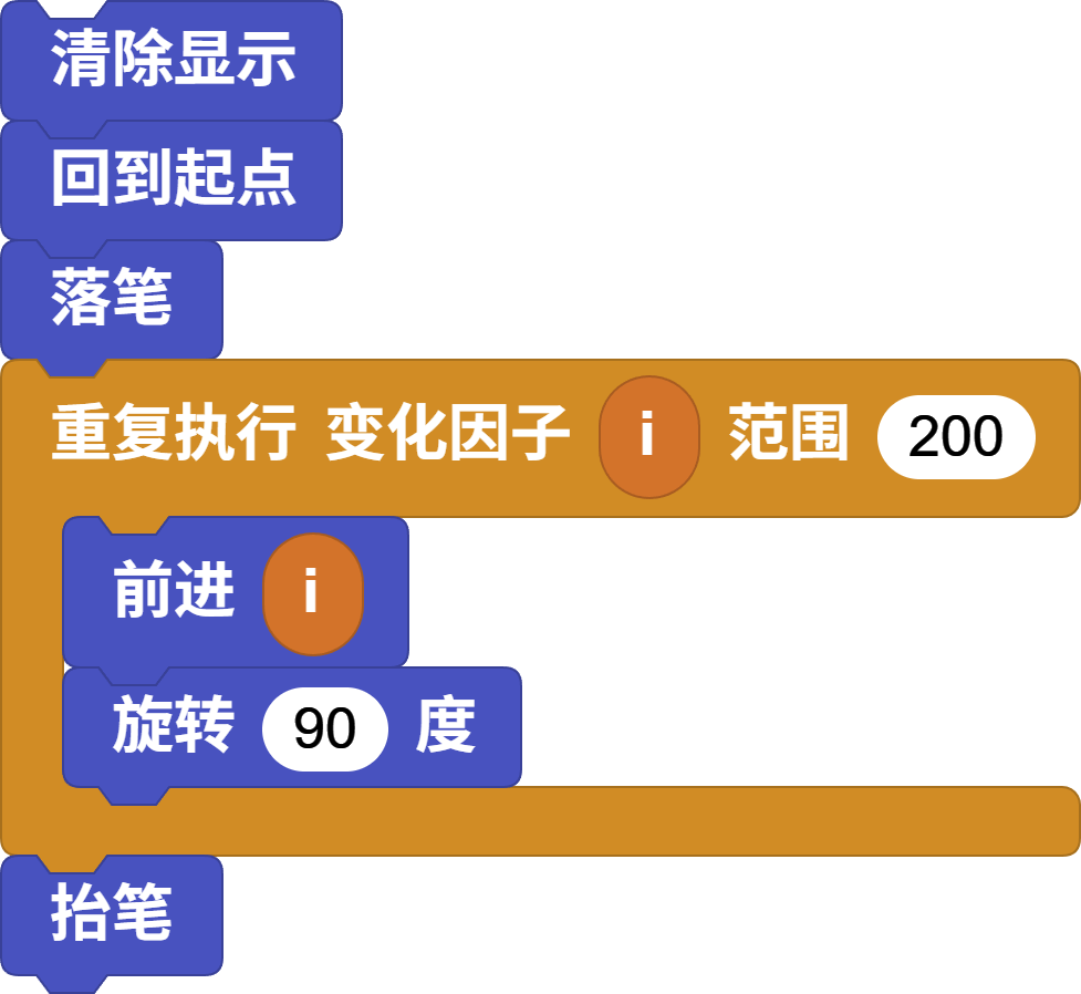 Code6