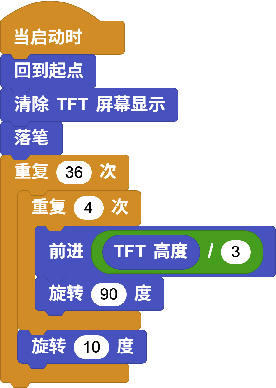 Code5