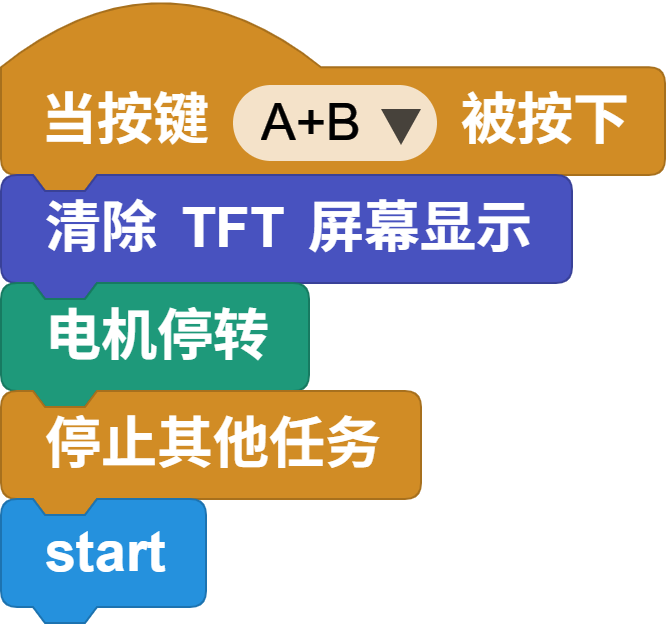 ab restart
