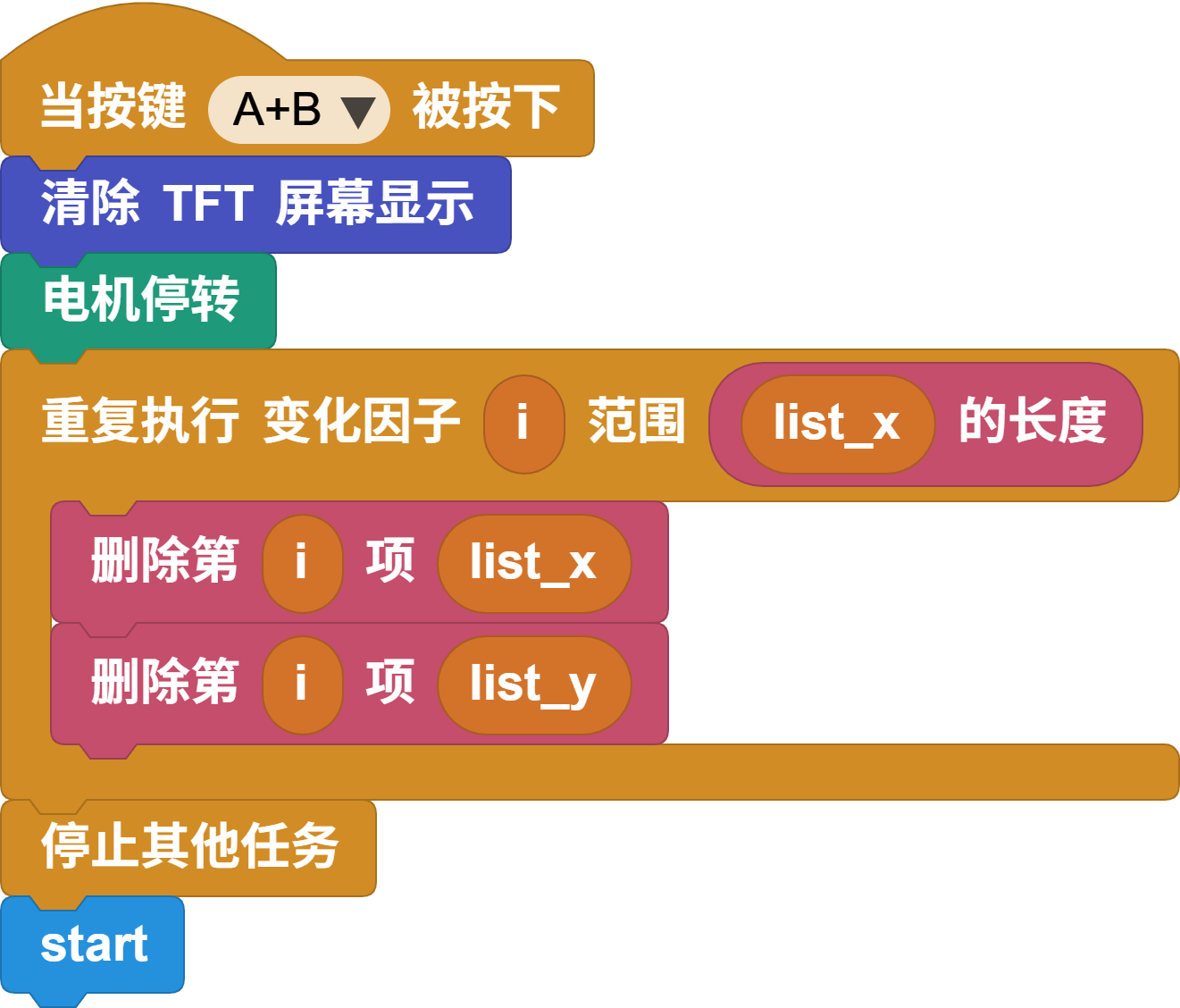 ab restart delete memory