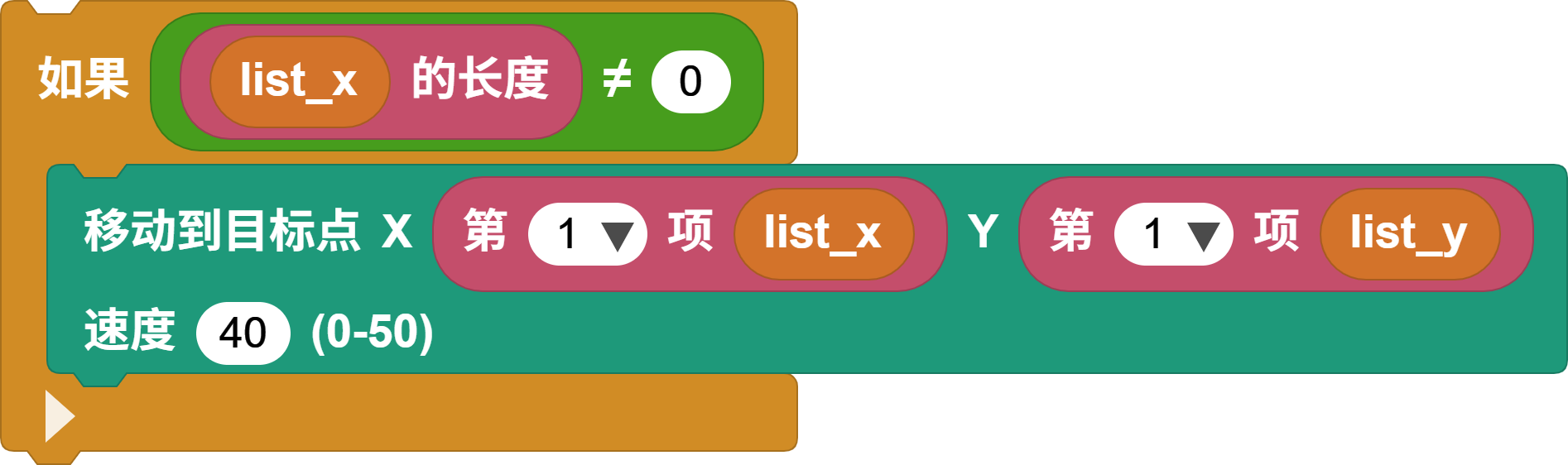 read route