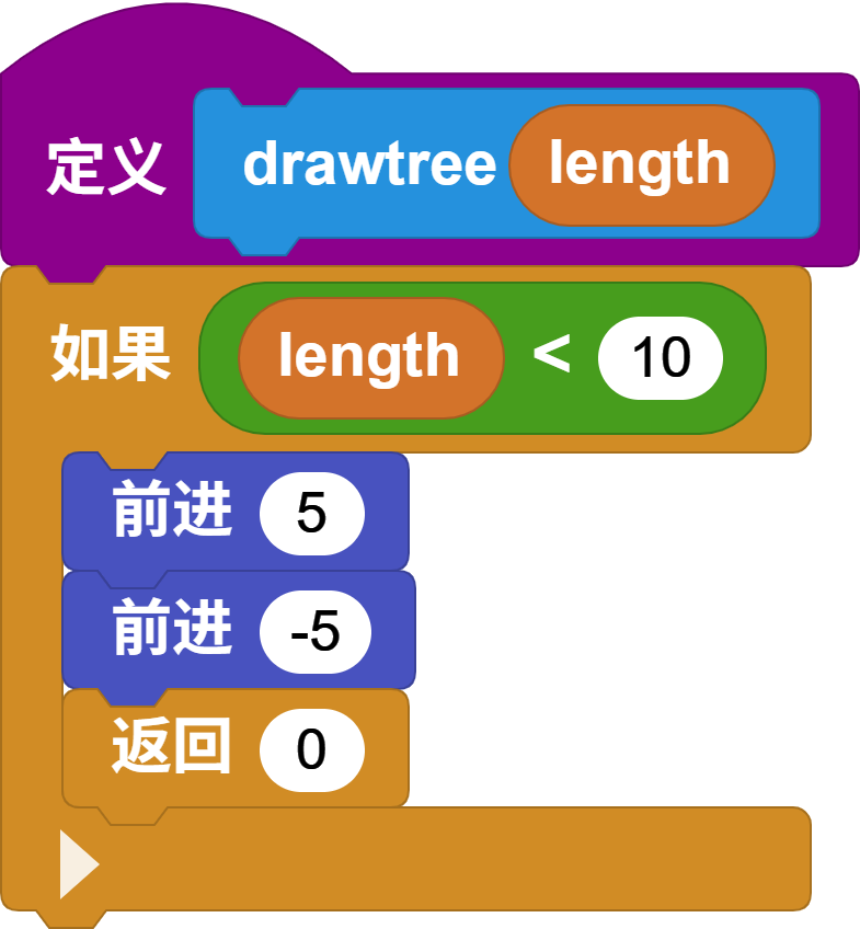 drawtree base case