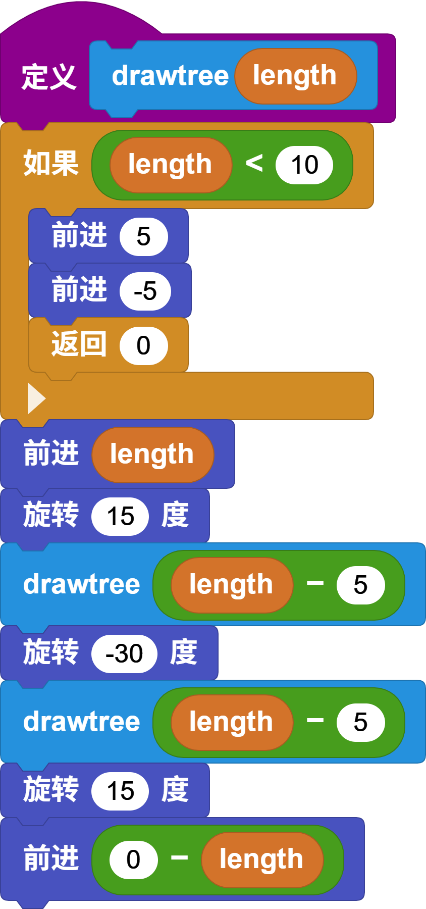 drawtree definition a