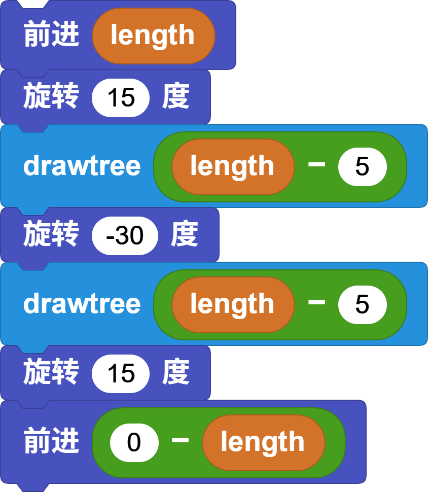 drawtree steps