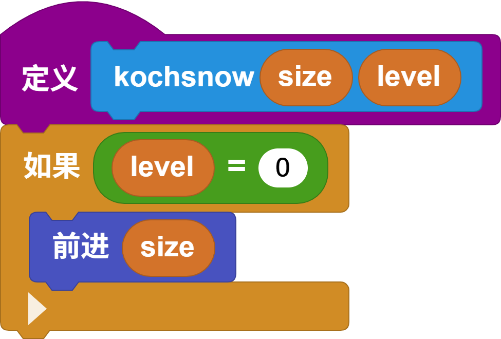 koch base case