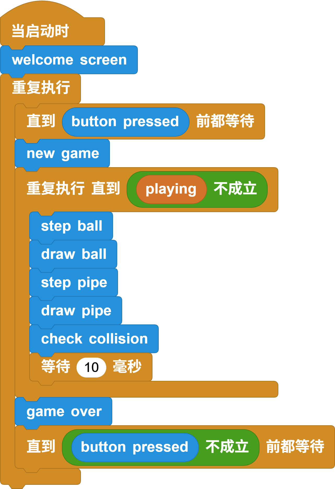 complete program