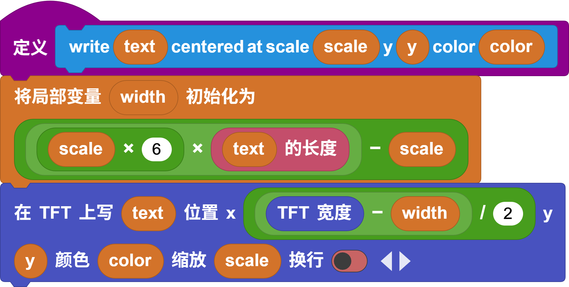 write block definition