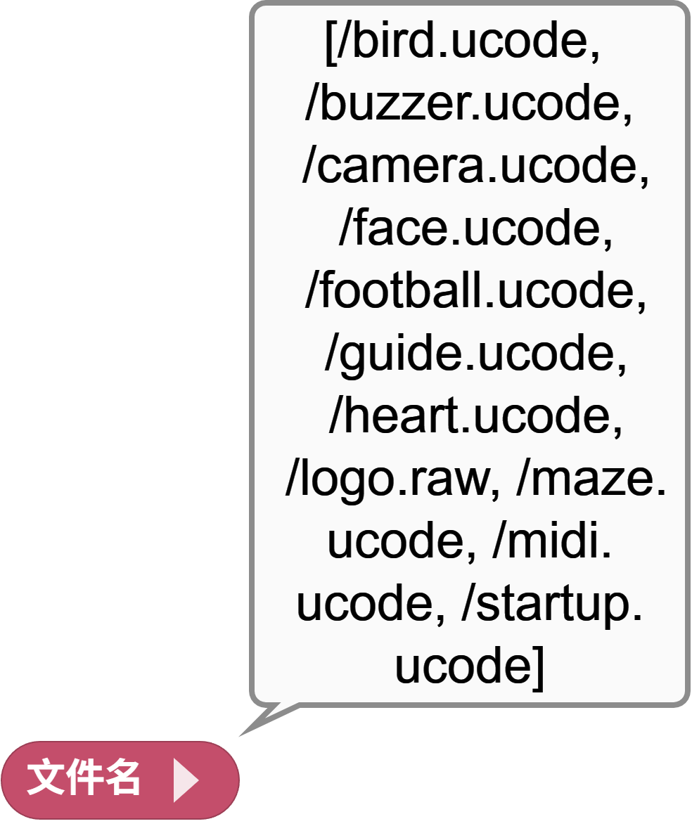 ucode