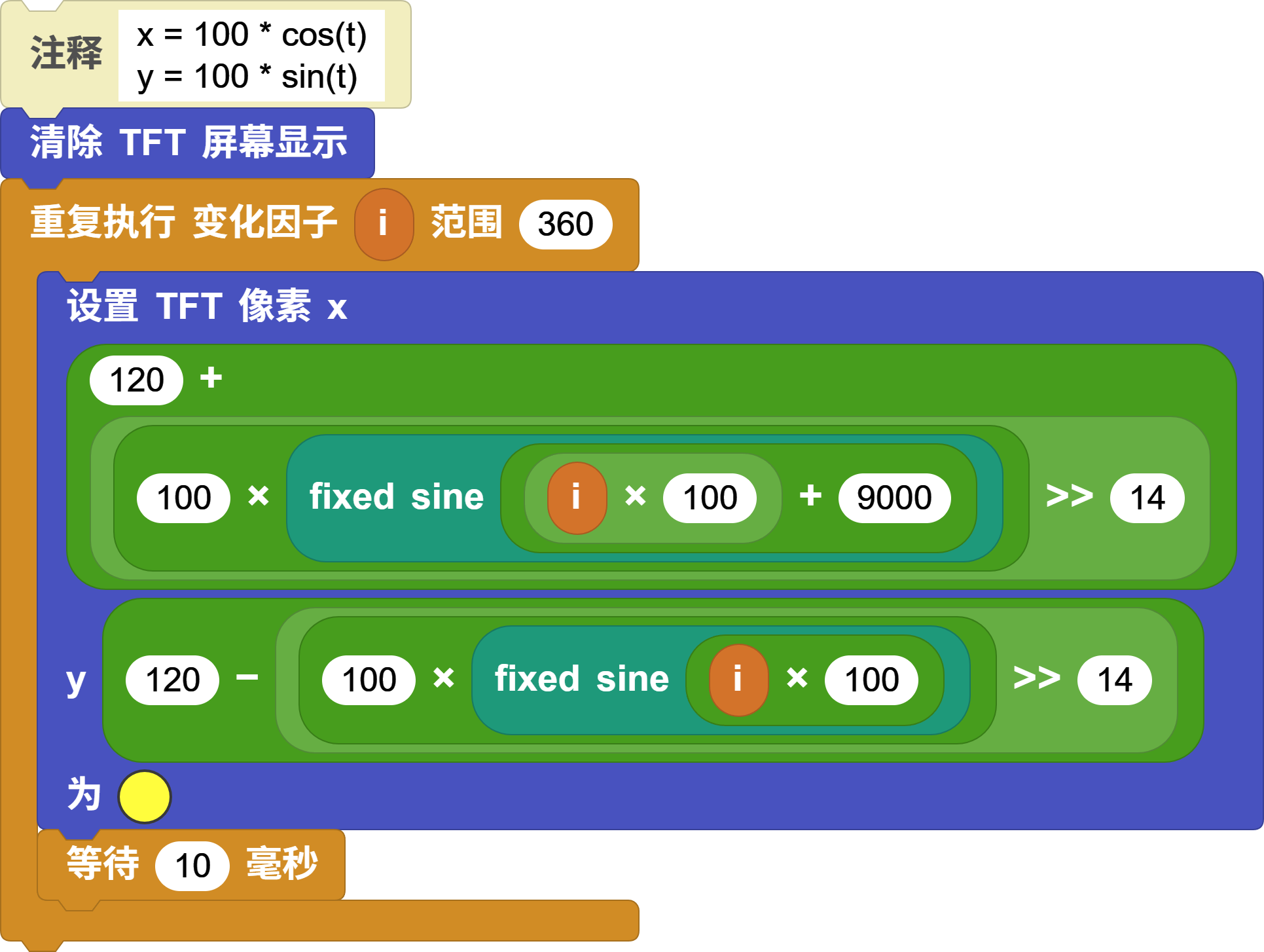 圆形程序