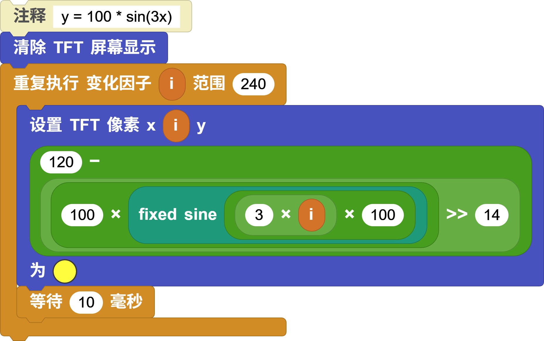 正弦曲线程序