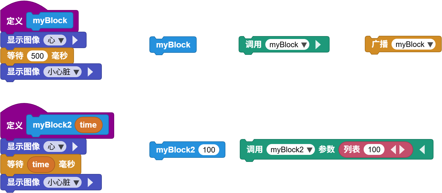 广播调用无参数函数