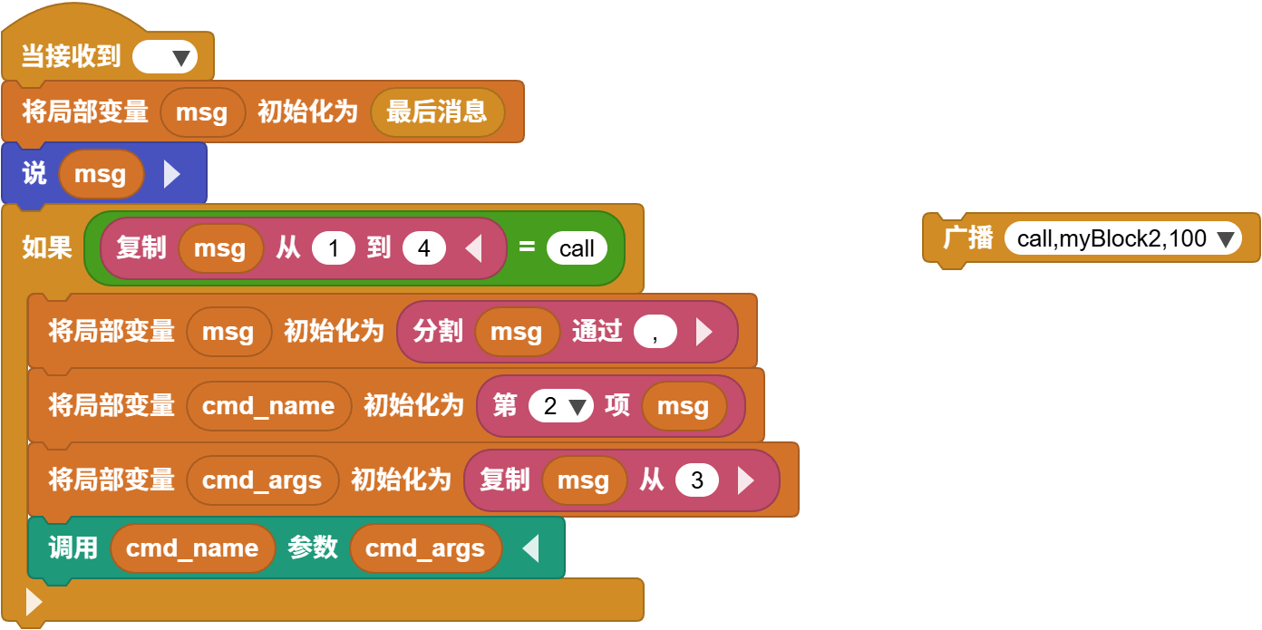 解析 call 消息