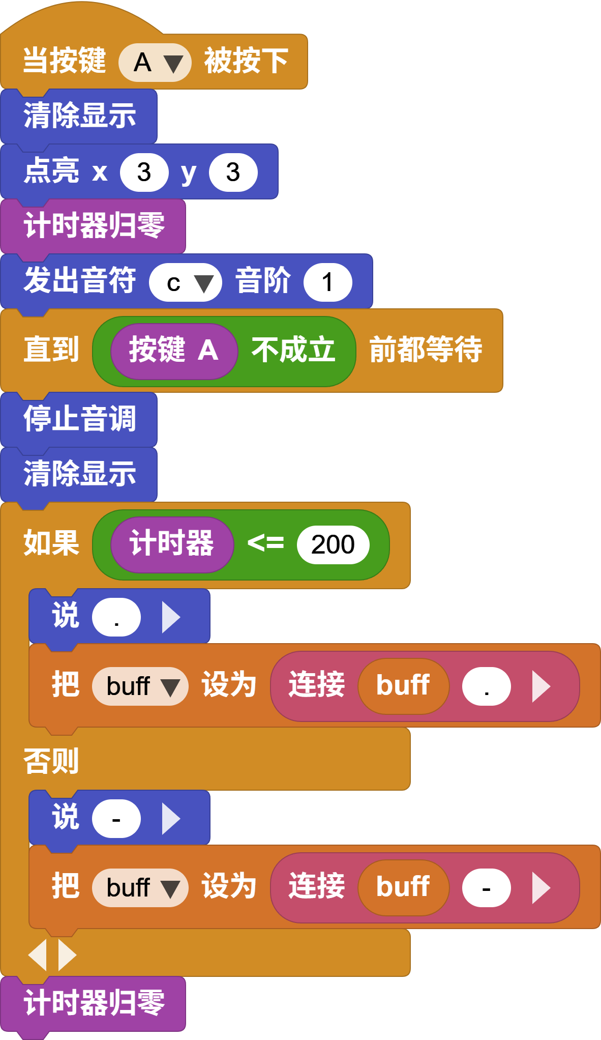 输入点和划