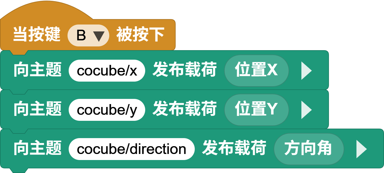 发布 CoCube 的位置