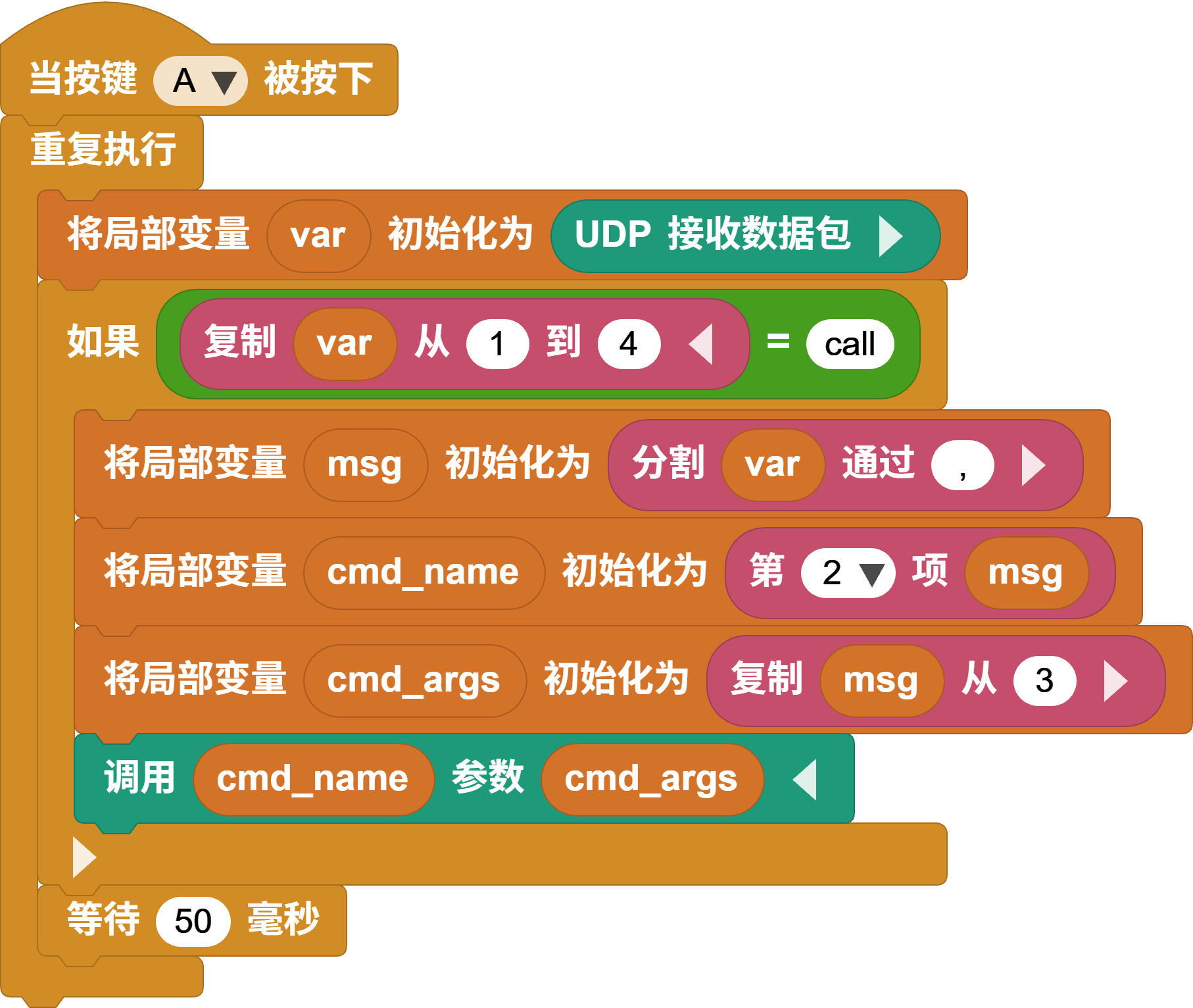 解析 UDP 函数调用消息