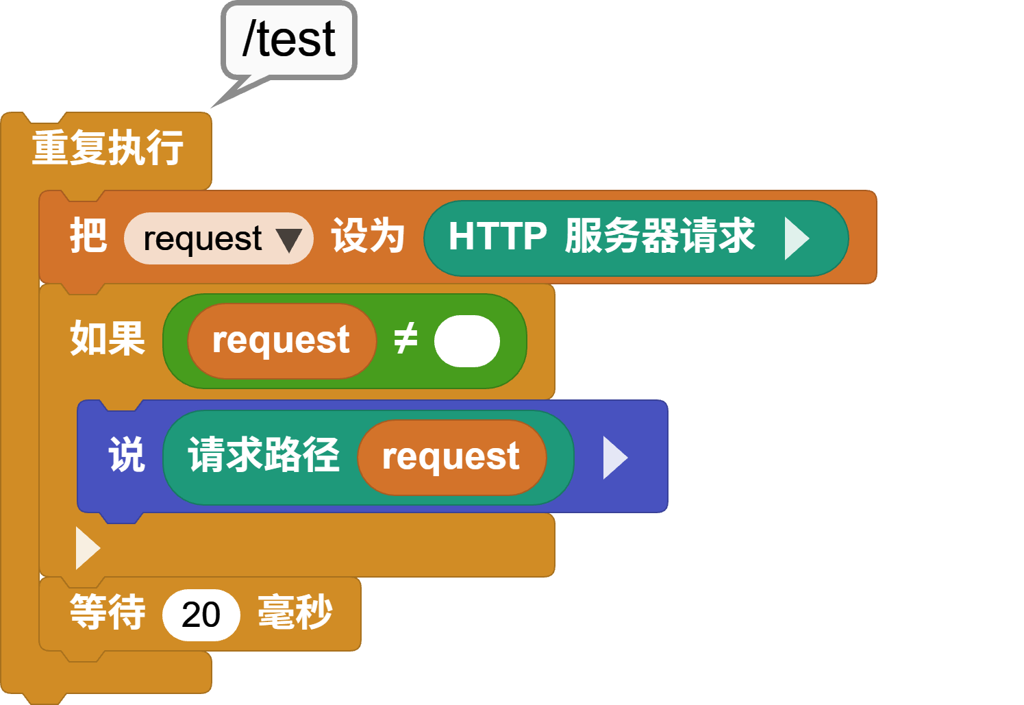 读取 HTTP 请求路径