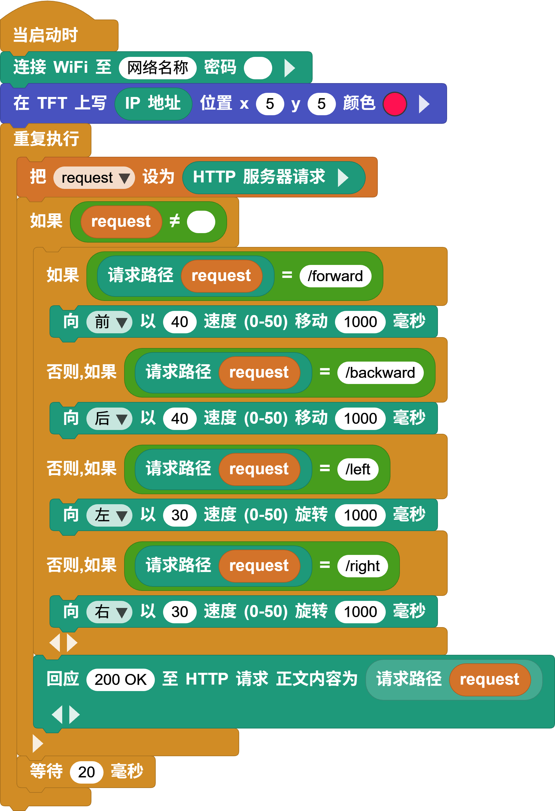 用 HTTP 路径控制 CoCube