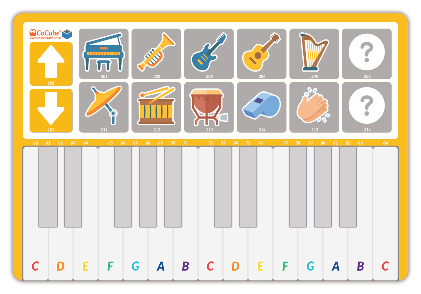 MIDI Map