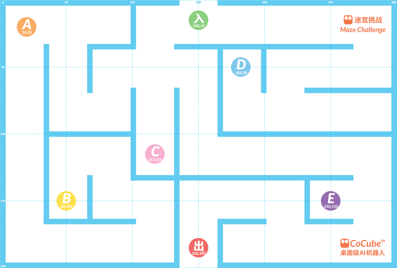 CoMaps Example —— Maze Challenge Themed Positioning Map