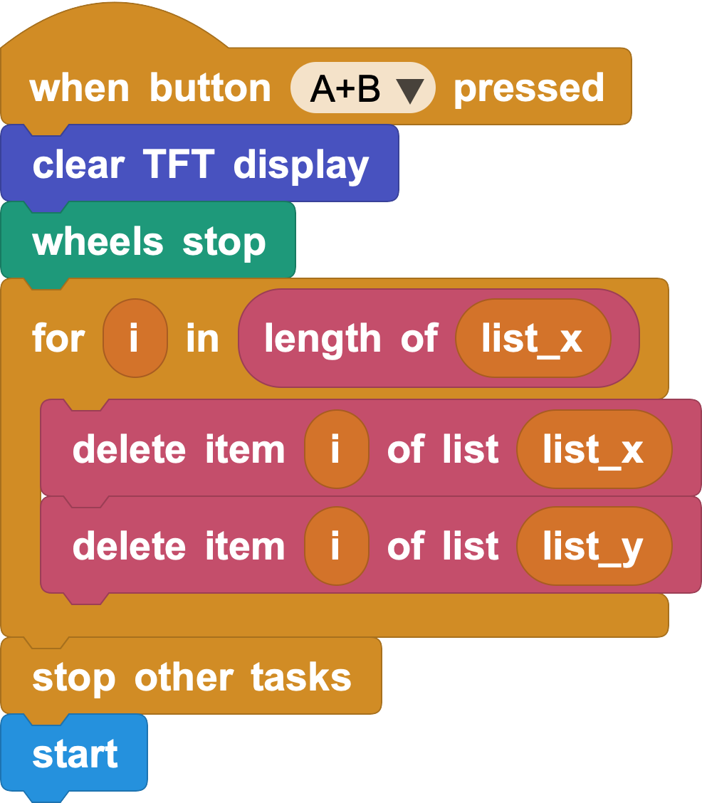 ab restart delete memory