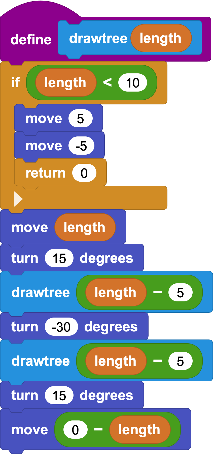 drawtree definition a