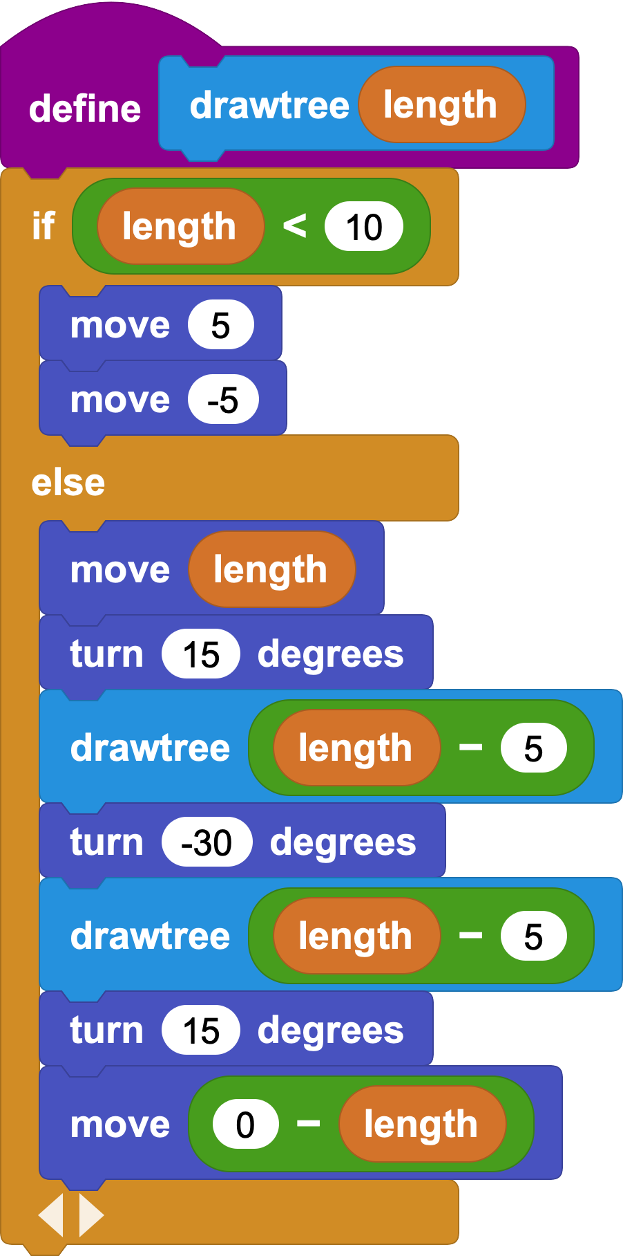drawtree definition b