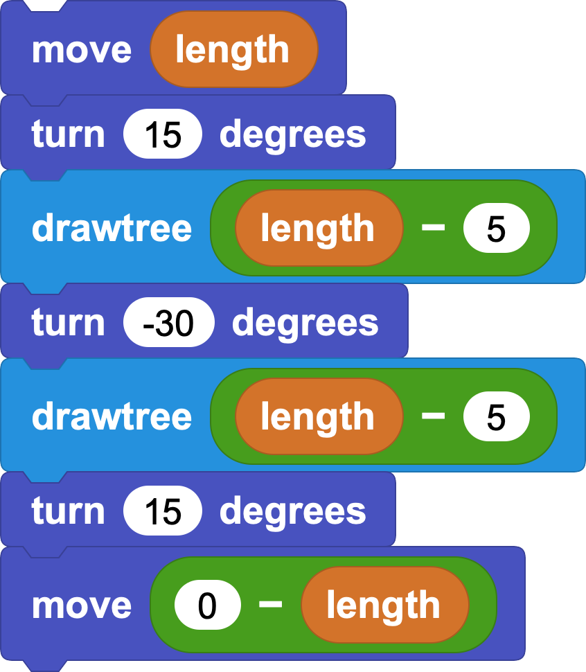 drawtree steps