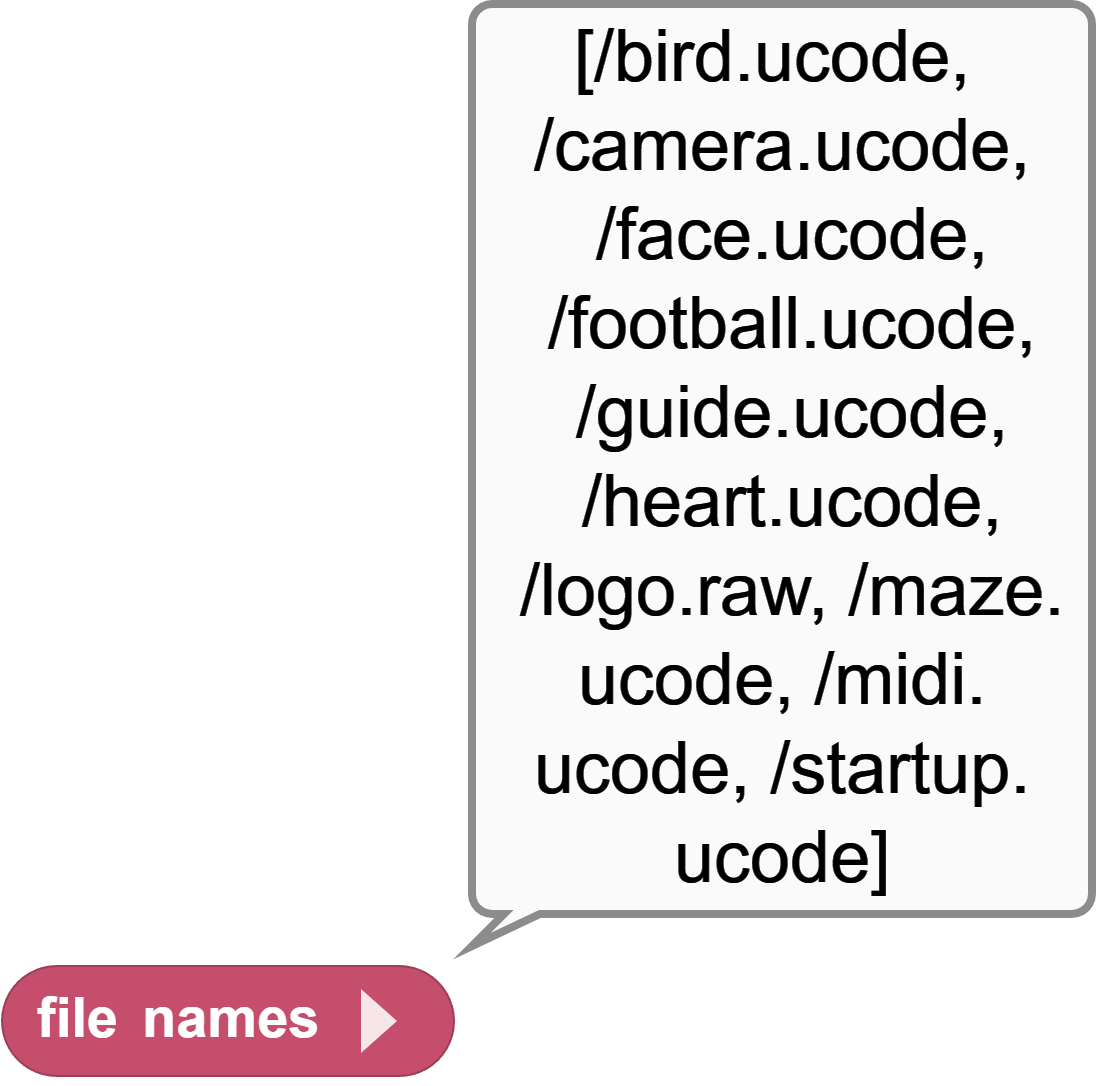 ucode