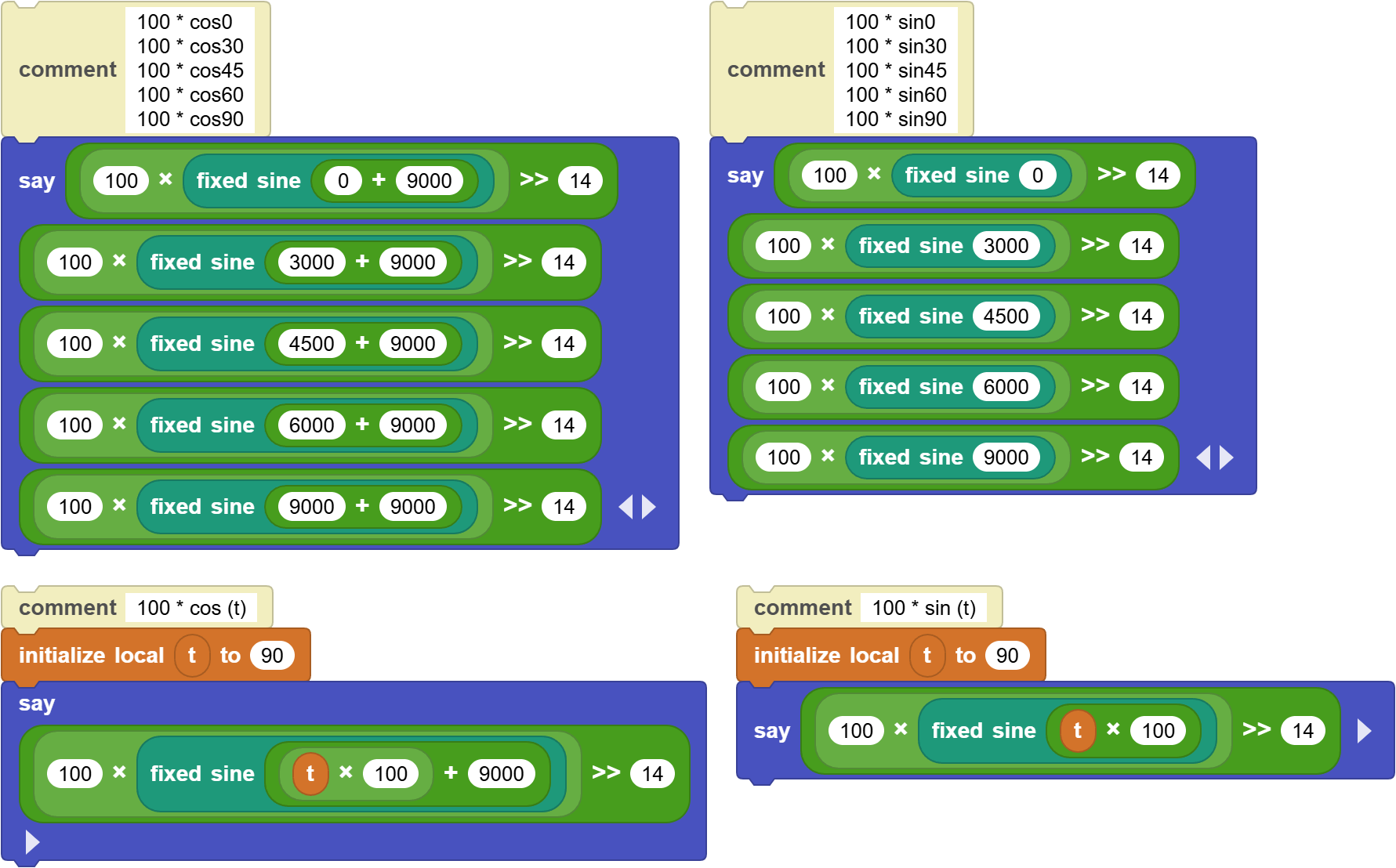 sin and cos test program