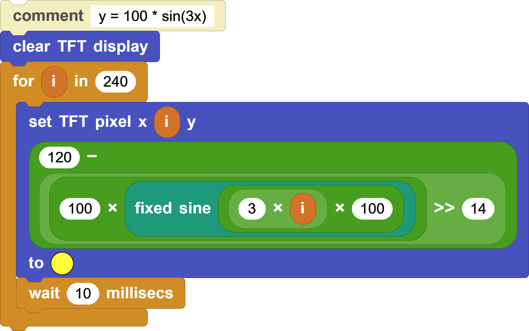 Sine curve program