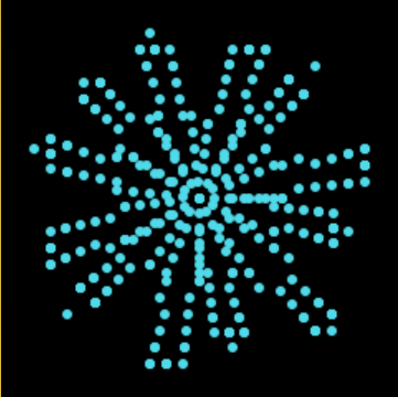 n equals 6