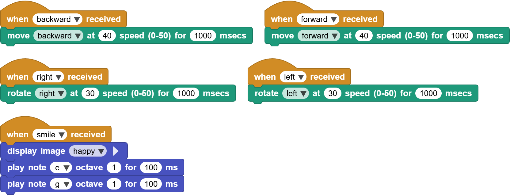 Basic broadcast control