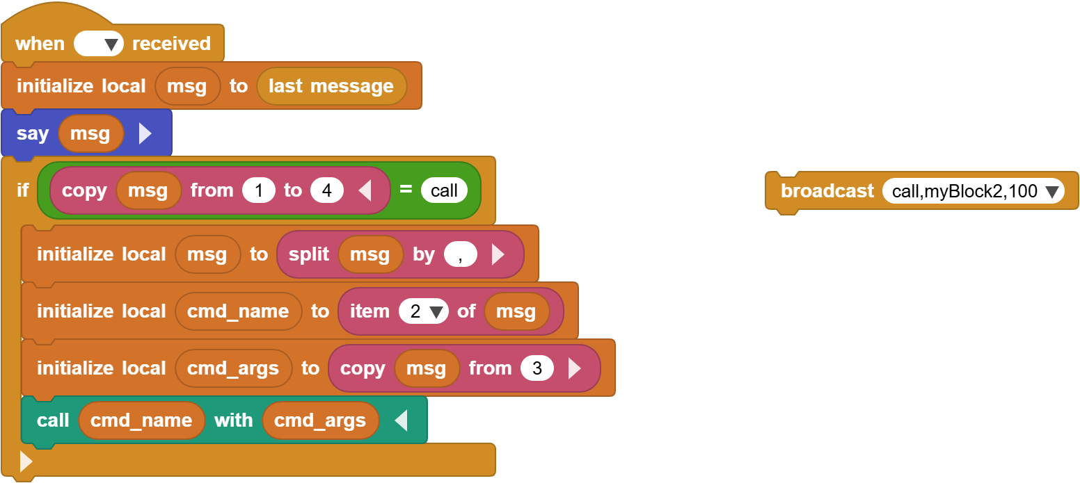 Parse call message