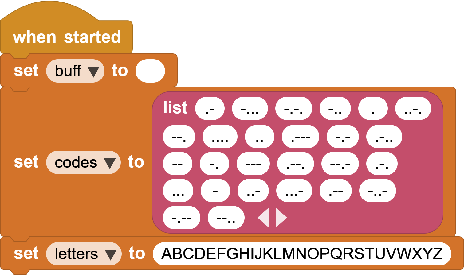 Prepare the Morse code table