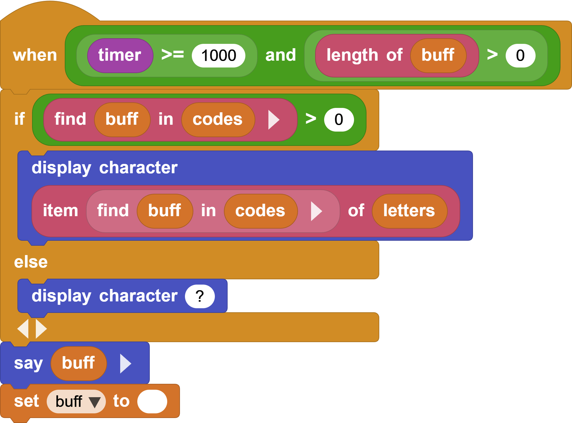 Decode and display the letter