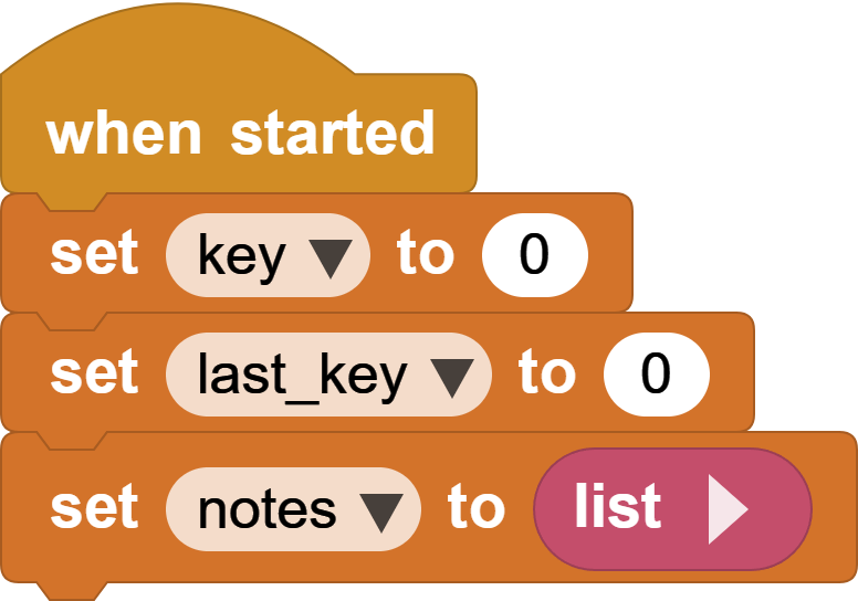 Initialize the variables