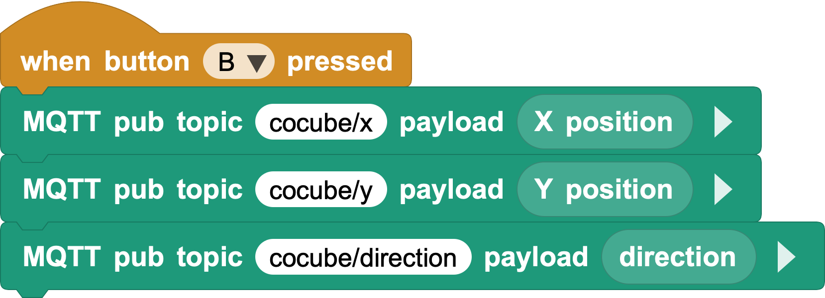 Publish the CoCube position