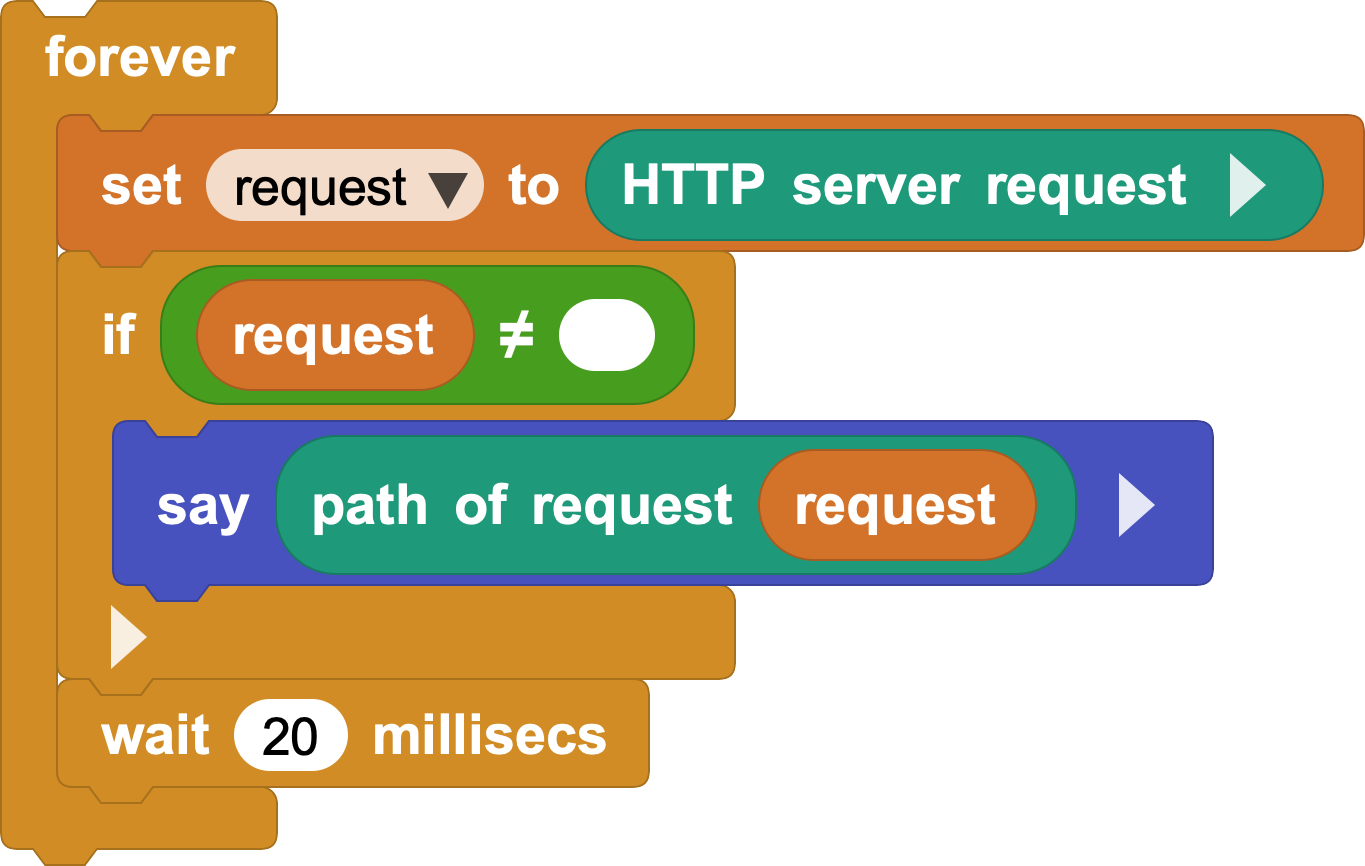 Read the HTTP request path