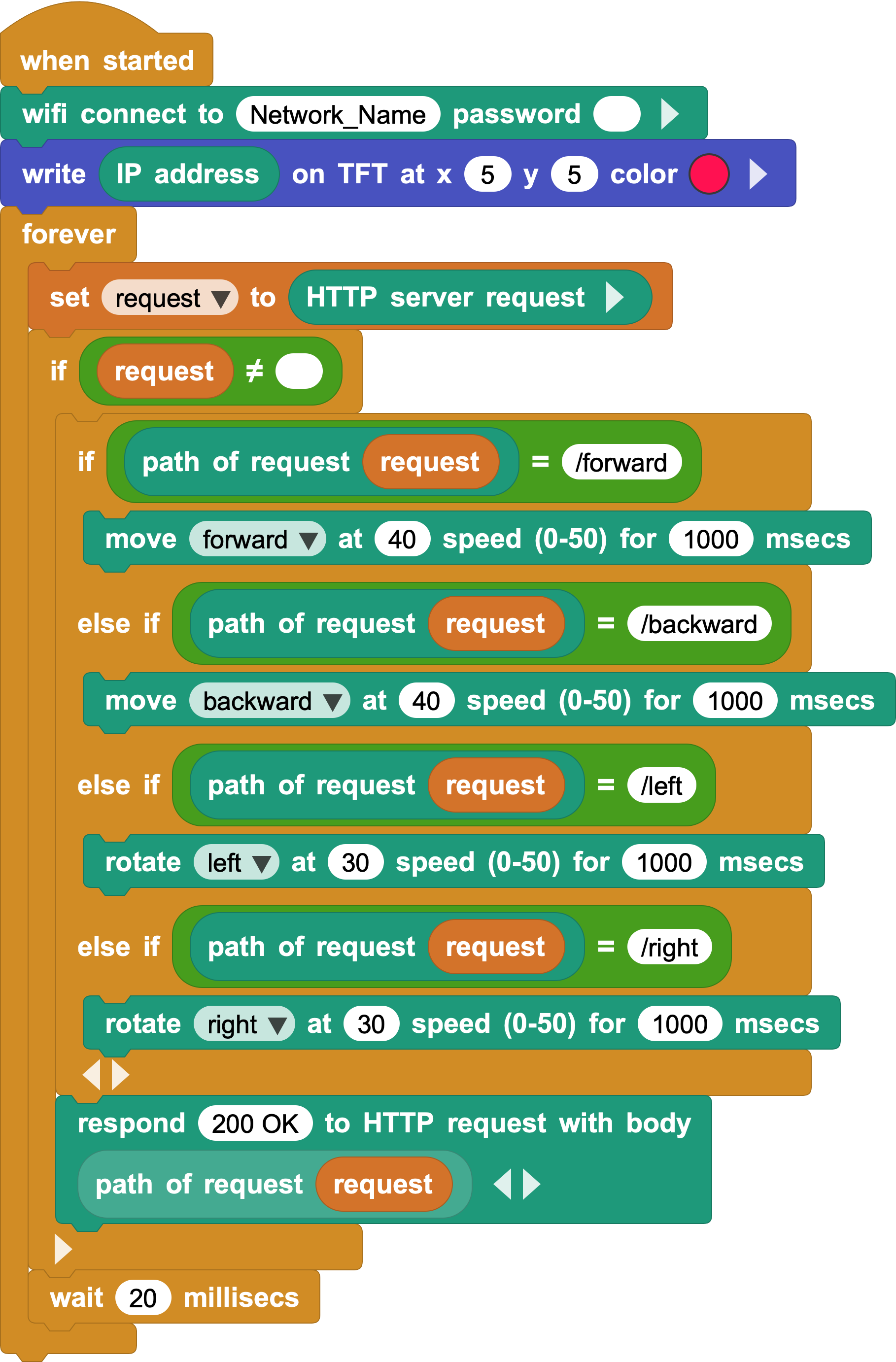 Control CoCube with HTTP paths