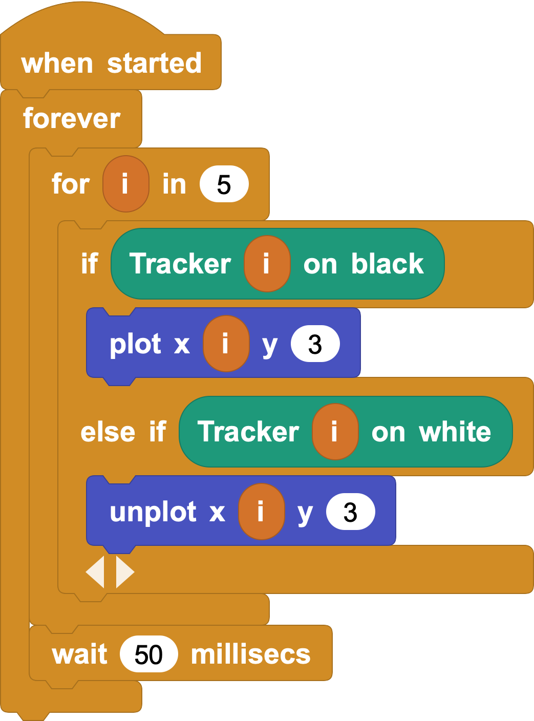 Code1