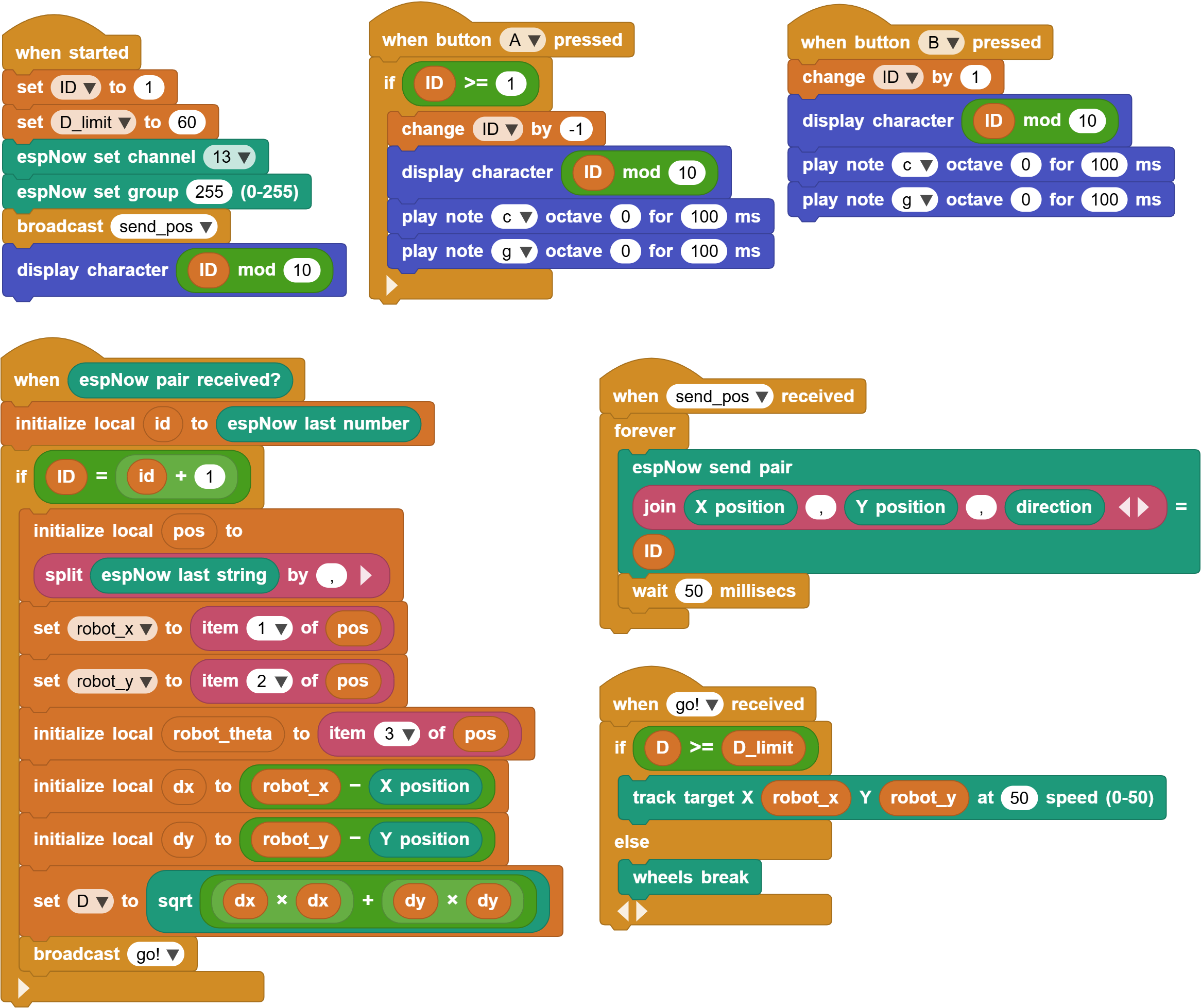 Complete program