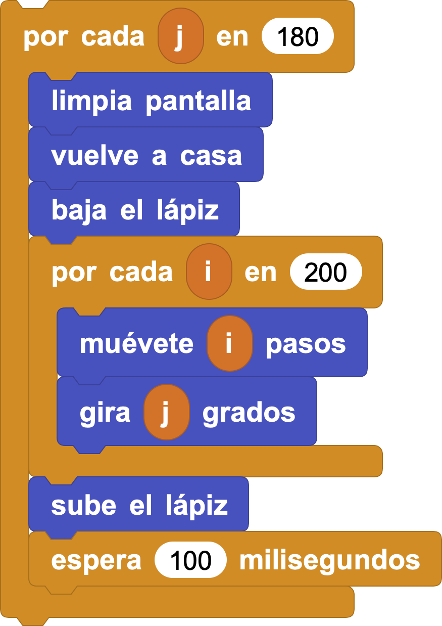 Código8