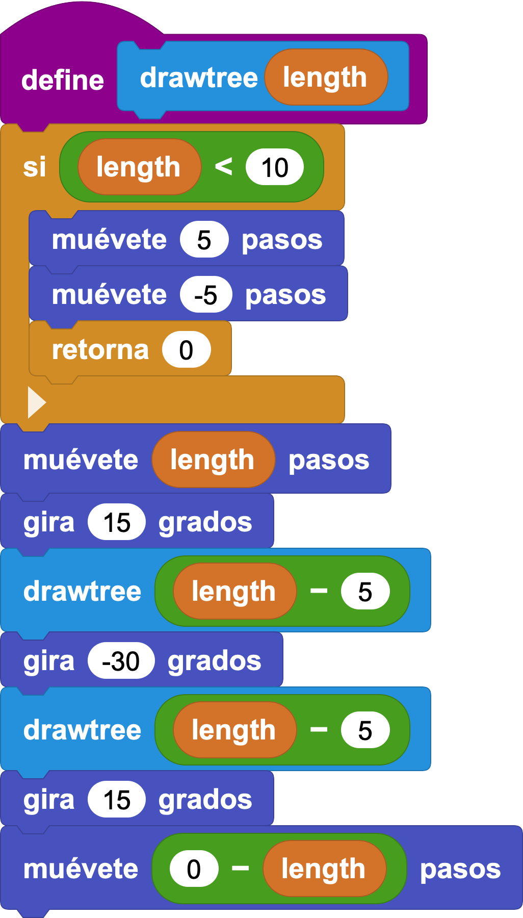 drawtree definition a