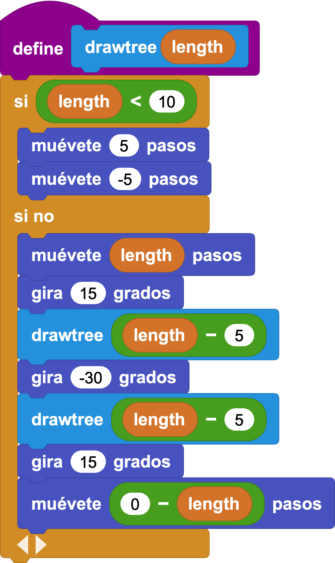 drawtree definition b