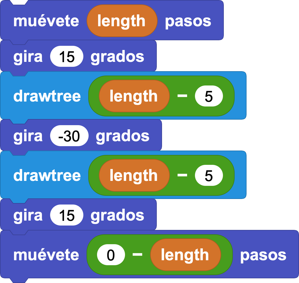 drawtree steps