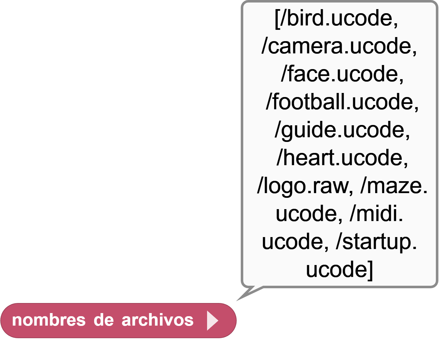 ucode