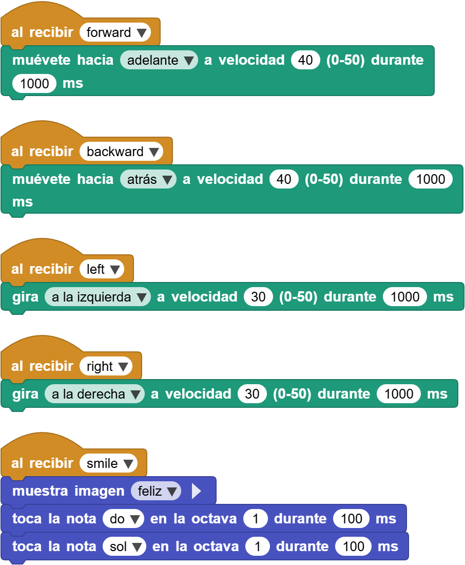 Control básico por difusión
