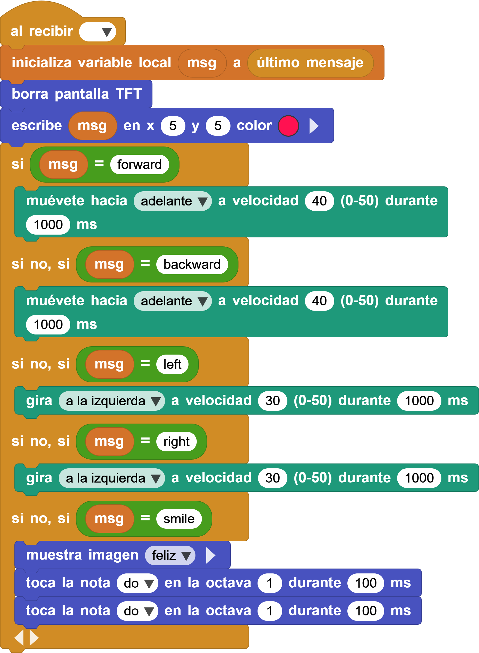 Último mensaje controla tareas