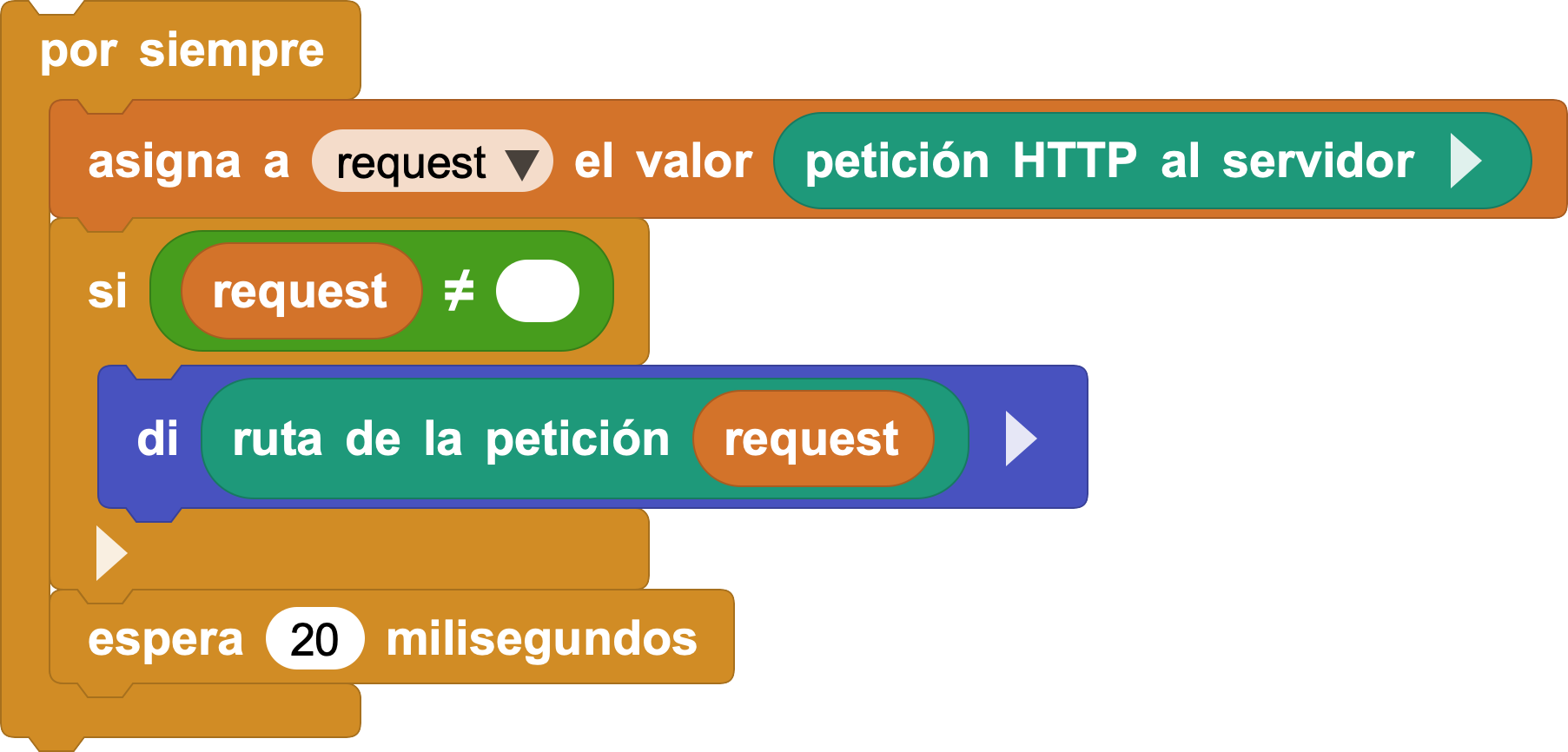 Leer la ruta de una petición HTTP